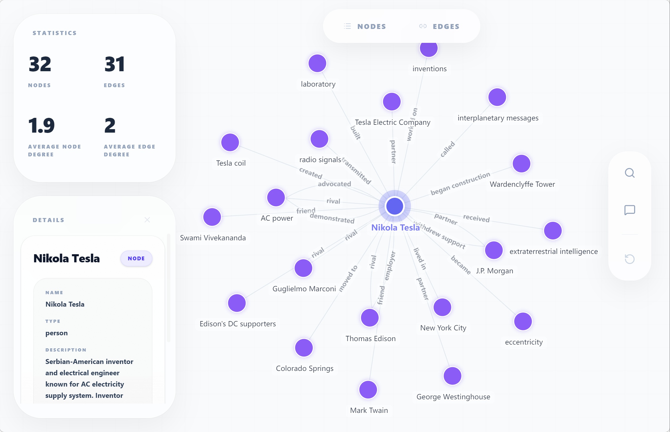 Interactive Visualization